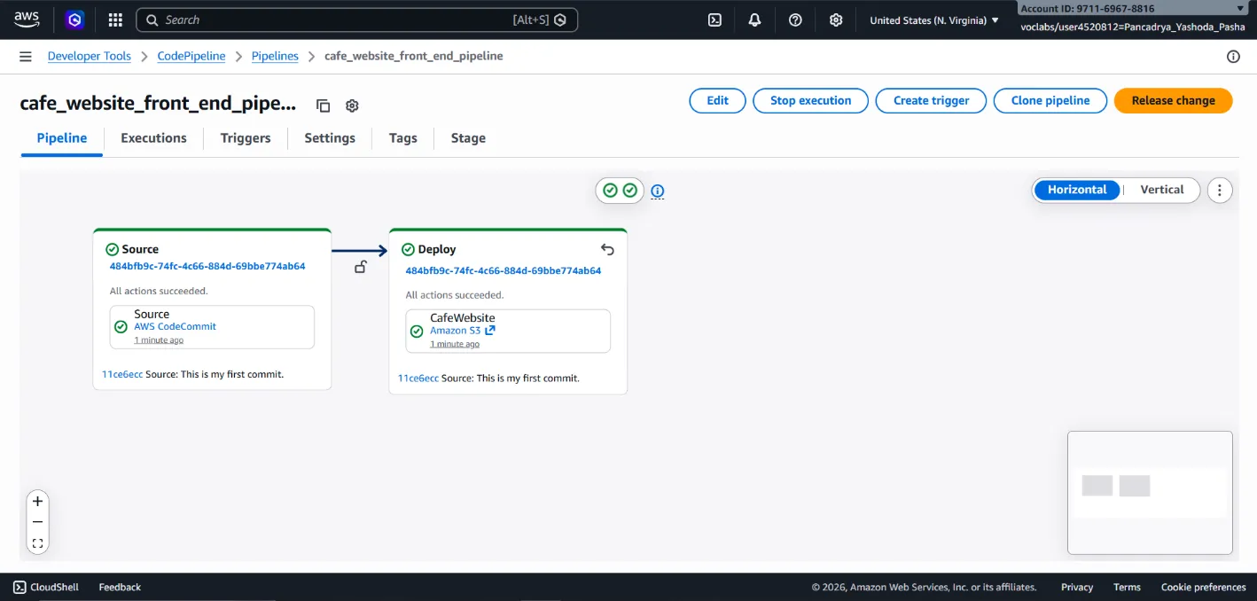 CI/CD Pipeline 2