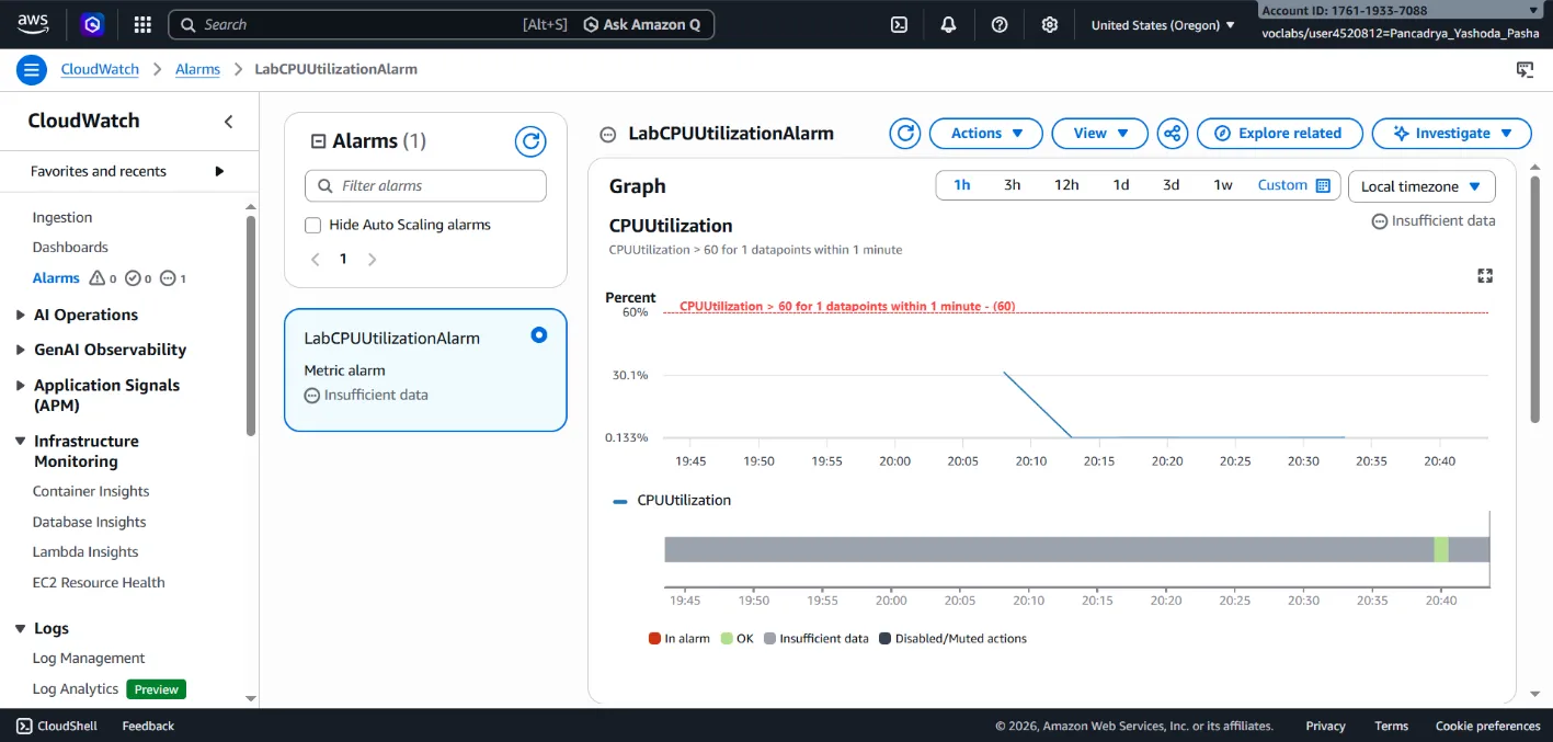 AWS Infra Monitoring 1