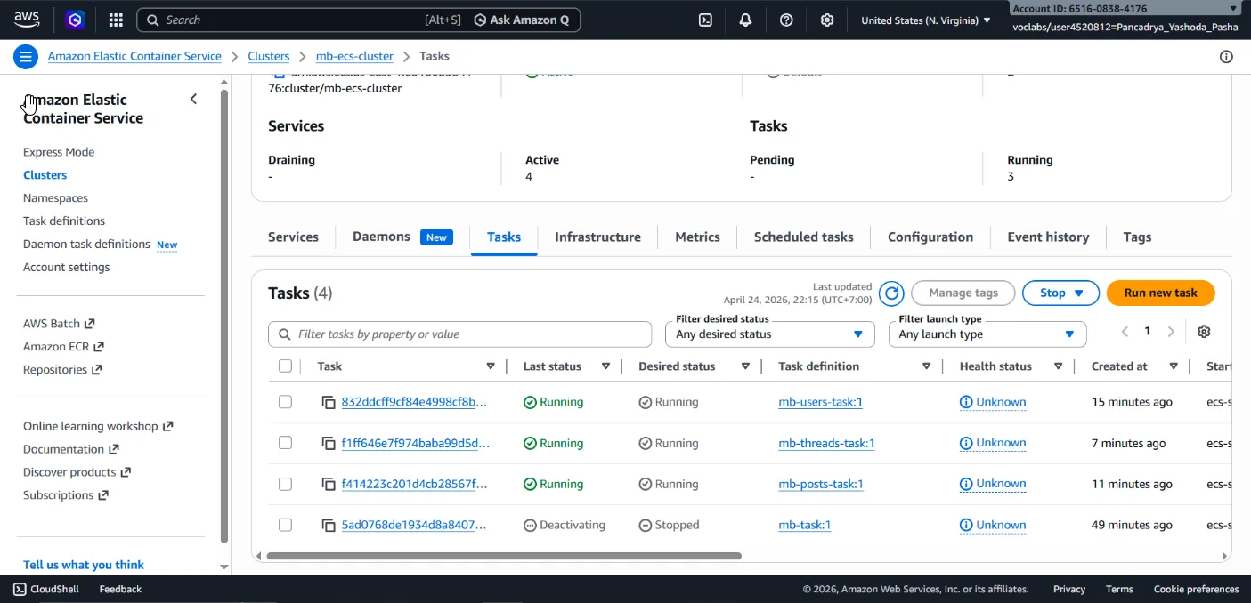 AWS Microservice Migration 2