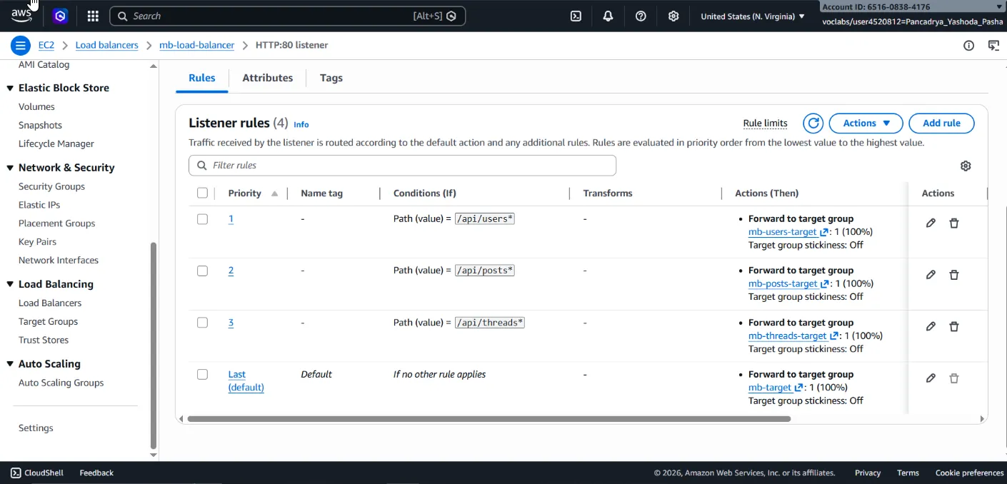 AWS Microservice Migration 3