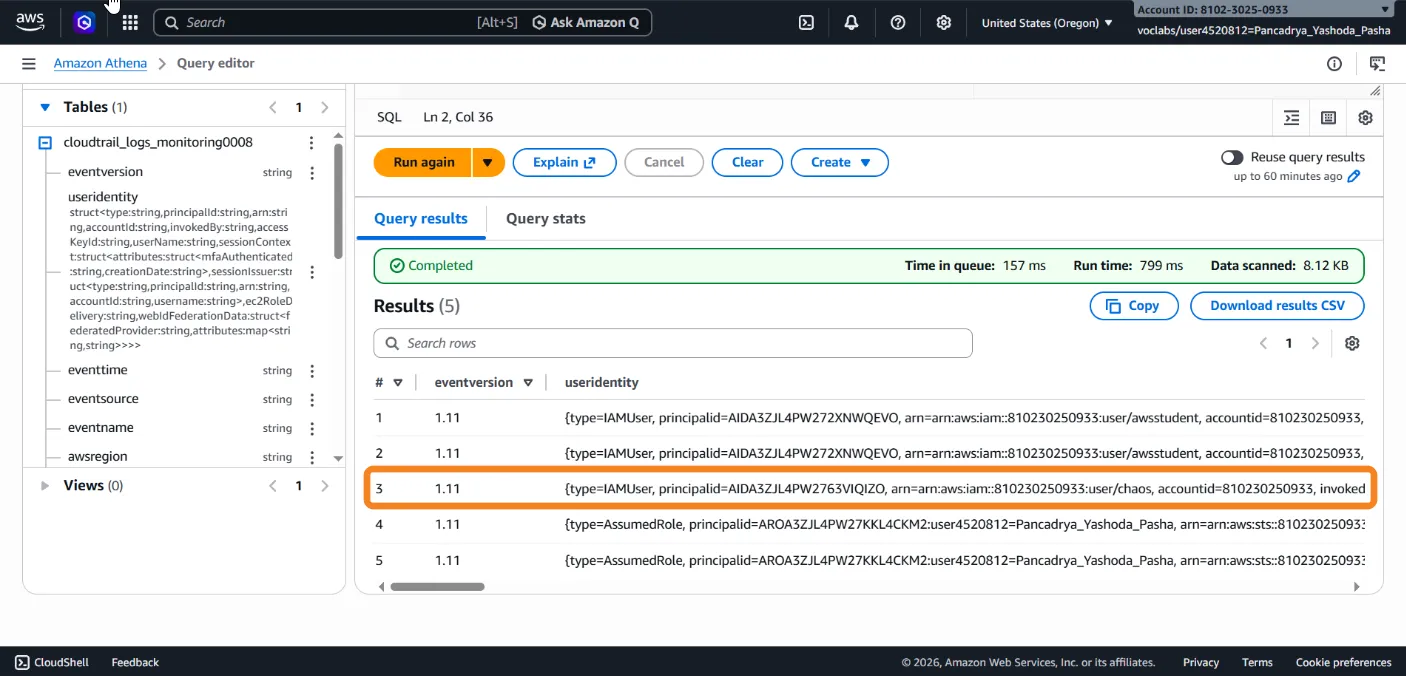 AWS Incident Response 2