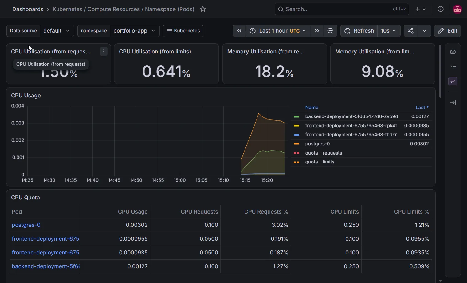 Grafana Dashboard