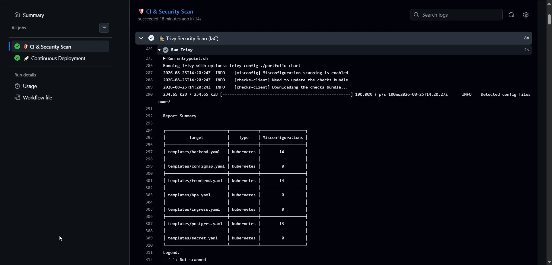 Trivy Security Scan